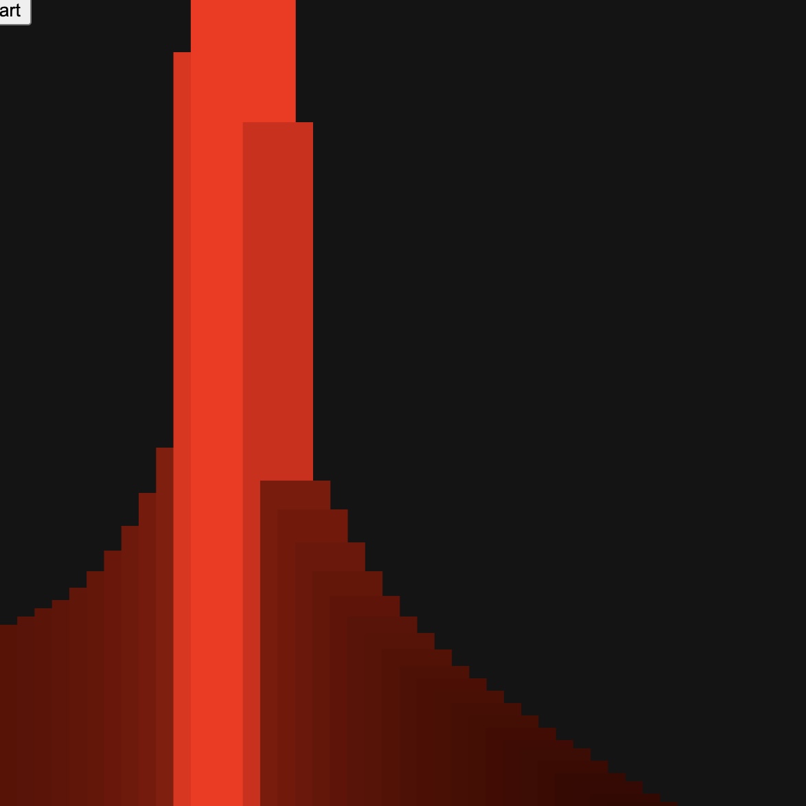 This is my process of learning p5 code.