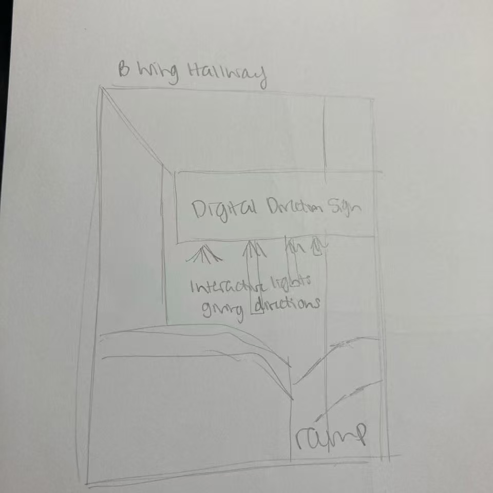 This is a sketch drawn by our group.